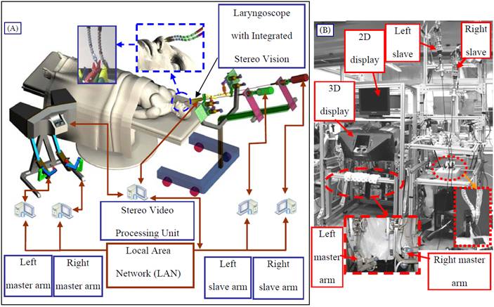 a system for minimally invasive surgery of the throat